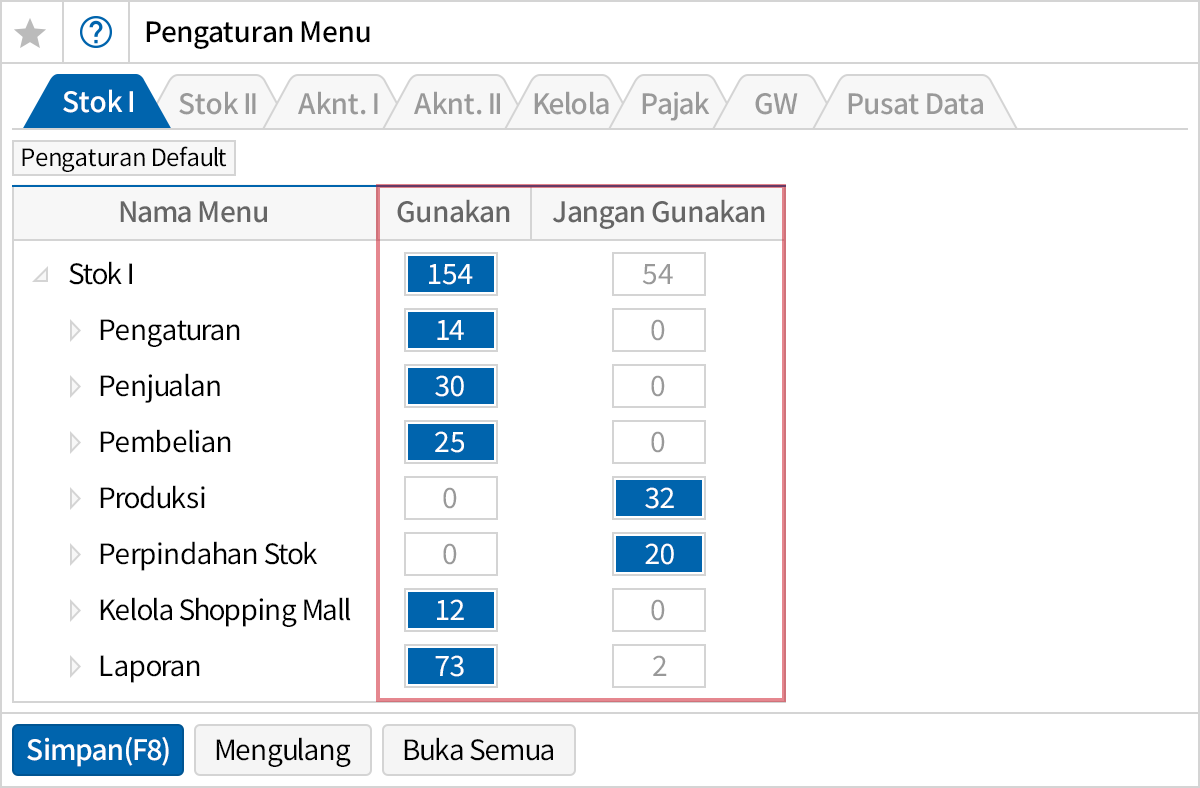 Optimalisasi Lingkungan Program