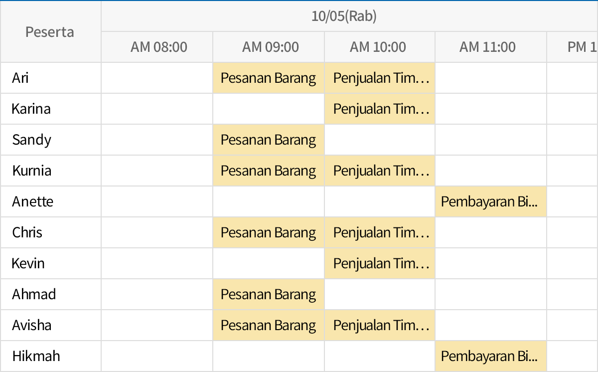 Jadwal per Jam