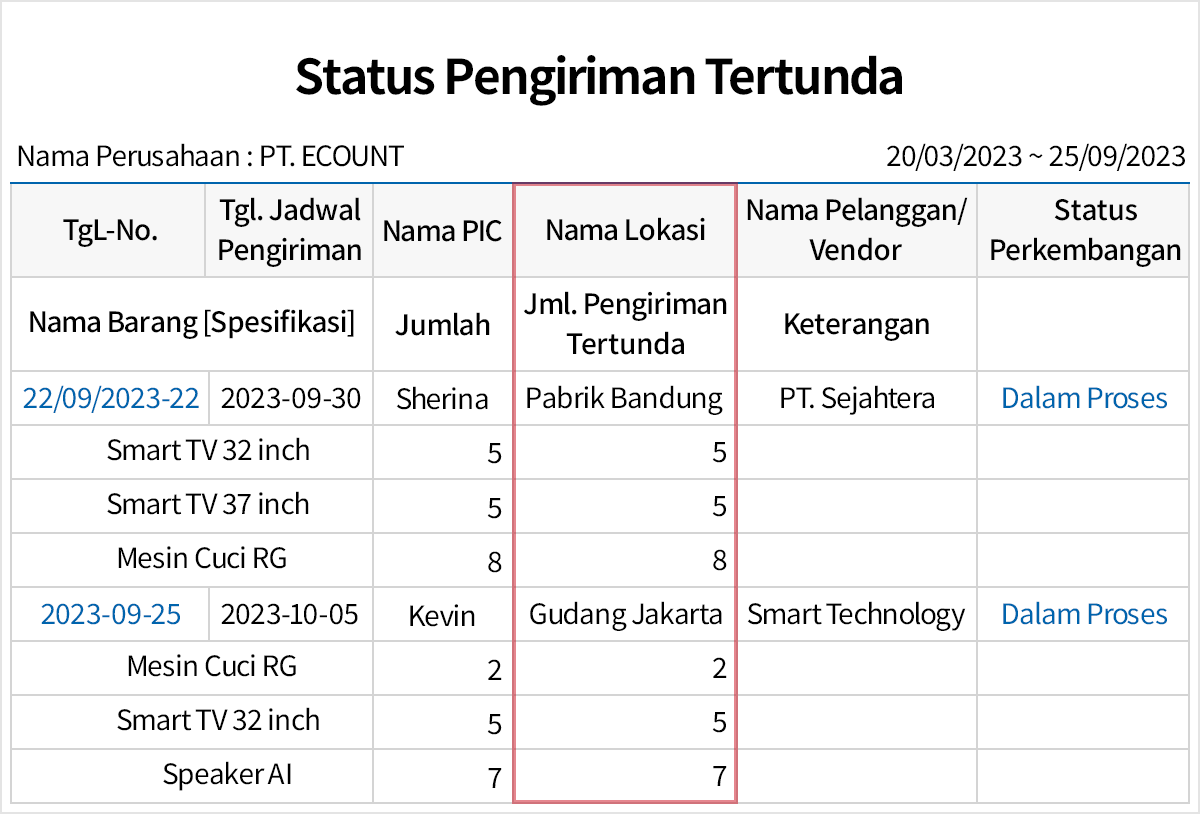 Cukup Input slip Pengiriman, Resi/Surat Jalan Otomatis Dibuat