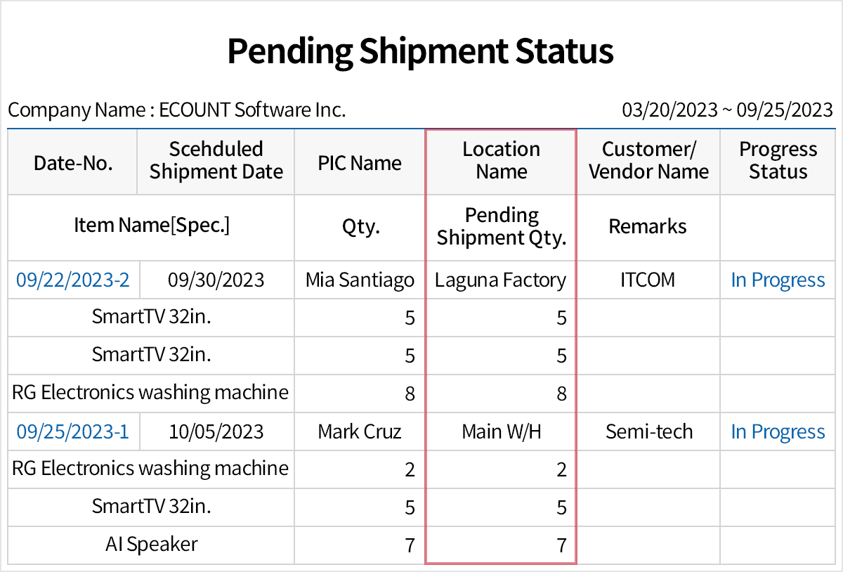 Simply enter ths shipping slips and generate/print shipment slips automatically