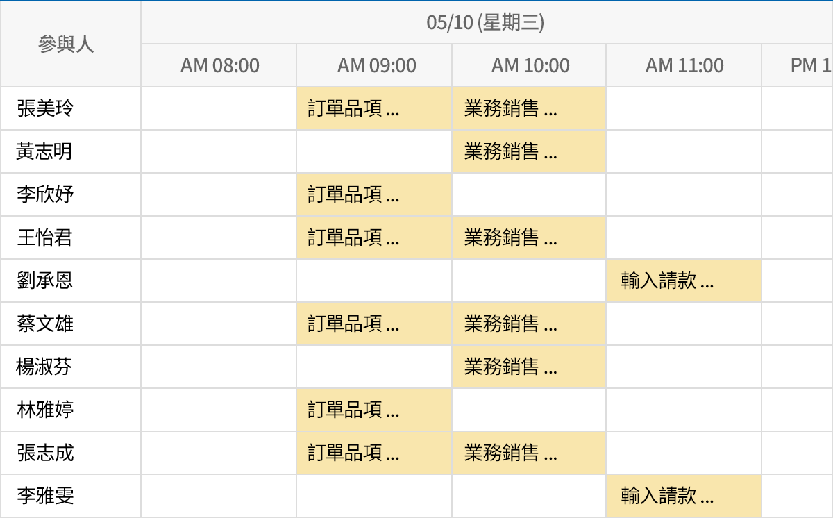 各時段日程