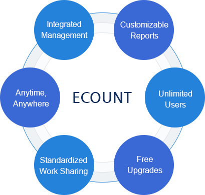 What Would be Better with ECOUNT?