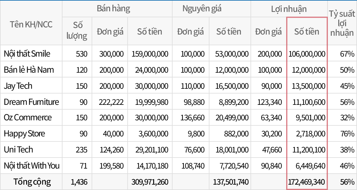 Báo cáo giá thành đa dạng